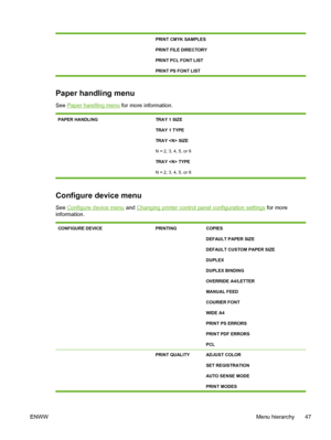 Page 63
PRINT CMYK SAMPLES
PRINT FILE DIRECTORY
PRINT PCL FONT LIST
PRINT PS FONT LIST
Paper handling menu
See Paper handling menu for more information.
PAPER HANDLING TRAY 1 SIZE
TRAY 1 TYPE
TRAY  SIZE
N = 2, 3, 4, 5, or 6
TRAY  TYPE
N = 2, 3, 4, 5, or 6
Configure device menu
See Configure device menu  and Changing printer control panel configuration settings  for more
information.
CONFIGURE DEVICEPRINTINGCOPIES
DEFAULT PAPER SIZE
DEFAULT CUSTOM PAPER SIZE
DUPLEX
DUPLEX BINDING
OVERRIDE A4/LETTER
MANUAL FEED...