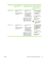 Page 39
Operating SystemTo change the settings for all
print jobs until the software
program is closedTo change the print job default
settings (for example, turn on
Print on Both Sides by default)To change the configuration
settings (for example, add a
physical option such as a tray,
or turn on or off a driver
feature such as Allow Manual
Duplexing)
Mac OS X v10.2.81.On the  File menu, click
Print .
2. Change any settings that
you want to on the various
pop-up menus.1.On the  File menu, click
Print .
2. Change...