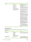 Page 70
Menu itemValuesDescription
FONT PITCH
FONT POINT SIZE
SYMBOL SET
APPEND CR TO LF
SUPPRESS BLANK PAGES
MEDIA SOURCE MAPPINGFONT SOURCE
: Allows you to select the
font source as internal, card slot 1, 2, or 3,
internal disk, or EIO disk.
FONT NUMBER : The printer assigns a
number to each font and lists the numbers
on the PCL font list. The range is 0 to 999.
FONT PITCH : Selects the font pitch. This
item might not appear, depending on the
font selected. The range is 0.44 to 99.99.
FONT POINT SIZE :...