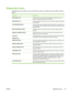 Page 79
Diagnostics menu
The diagnostics menu allows you to run tests that can help you identify and solve problems with the
printer.
Menu itemDescription
PRINT EVENT LOGThis item will print an event log that will display the last 50 entries in the
printer’s event log, starting with the most recent.
SHOW EVENT LOGThis item displays the last 50 events on the control panel display, starting with
the most recent.
PQ TROUBLESHOOTINGThis item prints a series of 8 pages that include instructions, pages for each...