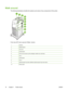 Page 26
Walk around
The following illustrations identify the locations and names of key components of this printer.
Front view (HP Color LaserJet 4700ph+ shown)
1Duplexer
2Stapler/stacker
3Top cover
4Control panel
5Front cover (access to print cartridges, transfer unit, and fuser)
6Tray 1
7On/off switch
8Tray 2
9Optional paper tray (three additional optional paper trays also shown)
10Printer stand
10 Chapter 1   Printer basics ENWW
 