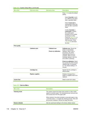 Page 132Menu ItemSub-menu itemSub-menu itemDescription
Press OK to select the default
setting.
Select Override to print
on a different size paper
after a specified delay.
Select Cancel job to
automatically cancel the
print job after a specified
delay.
If either Override or
Cancel job is chosen,
the control panel
prompts for the number
of seconds to delay.
Press the Right arrow to
increase the time up to
3600 seconds. Press
Left arrow to decrease
the time.
Print quality  
 Calibrate colorCalibrate now
Power-on...