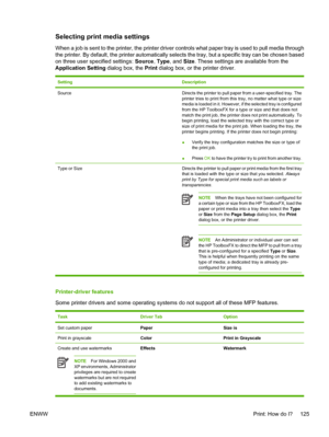 Page 139Selecting print media settings
When a job is sent to the printer, the printer driver controls what paper tray is used to pull media through
the printer. By default, the printer automatically selects the tray, but a specific tray can be chosen based
on three user specified settings: Source, Type, and Size. These settings are available from the
Application Setting dialog box, the Print dialog box, or the printer driver.
SettingDescription
SourceDirects the printer to pull paper from a user-specified tray....