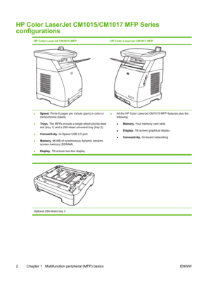 Page 16HP Color LaserJet CM1015/CM1017 MFP Series
configurations
HP Color LaserJet CM1015 MFPHP Color LaserJet CM1017 MFP
●Speed. Prints 8 pages per minute (ppm) in color or
monochrome (black).
●Trays. The MFPs include a single-sheet priority-feed
slot (tray 1) and a 250-sheet universal tray (tray 2)
●Connectivity. Hi-Speed USB 2.0 port
●Memory. 96 MB of synchronous dynamic random-
access memory (SDRAM).
●Display. Tilt screen two-line display●All the HP Color LaserJet CM1015 MFP features plus the
following:...