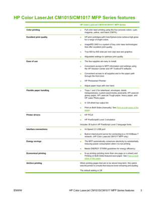 Page 17HP Color LaserJet CM1015/CM1017 MFP Series features
HP Color LaserJet CM1015/CM1017 MFP Series
Color printing●Full color laser printing using the four process colors: cyan,
magenta, yellow, and black (CMYK).
Excellent print quality●HP print cartridges with ColorSphere toner achieve high gloss
for a range of bright colors.
●ImageREt 2400 is a system of key color laser technologies
that offer excellent print quality.
●True 600 by 600 dots per inch (dpi) text and graphics.
●Adjustable settings to optimize...