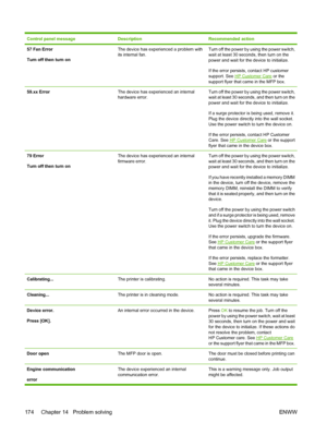 Page 188Control panel messageDescriptionRecommended action
57 Fan Error
Turn off then turn onThe device has experienced a problem with
its internal fan.Turn off the power by using the power switch,
wait at least 30 seconds, then turn on the
power and wait for the device to initialize.
If the error persists, contact HP customer
support. See 
HP Customer Care or the
support flyer that came in the MFP box.
59.xx ErrorThe device has experienced an internal
hardware error.Turn off the power by using the power...
