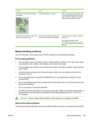 Page 199
ProblemCauseSolution
The finish on the printed color page is
inconsistent.The media might be too rough.Use a smooth paper or print media, such
as a high-quality paper that is made for
color laser MFPs. Generally, smoother
media produces better the results.
The finish on the printed or copied color
page has light colored spots.The media may have been bent when
loaded, or the ETB may be damaged.Load new paper and reprint or copy the
document.
If the problem persists, contact
HP Customer Care. See 
HP...