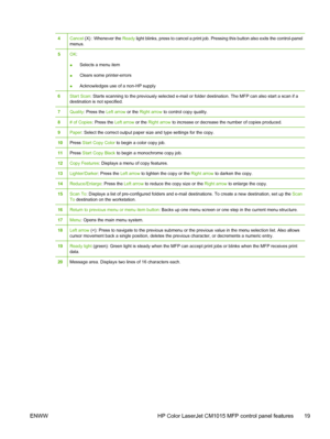 Page 334Cancel (X) : Whenever the Ready light blinks, press to cancel a print job. Pressing this button also exits the control-panel
menus.
5OK:
●Selects a menu item
●Clears some printer-errors
●Acknowledges use of a non-HP supply
6Start Scan: Starts scanning to the previously selected e-mail or folder destination. The MFP can also start a scan if a
destination is not specified.
7Quality: Press the Left arrow or the Right arrow to control copy quality.
8# of Copies: Press the Left arrow or the Right arrow to...