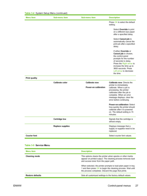 Page 41Menu ItemSub-menu itemSub-menu itemDescription
Press OK to select the default
setting.
Select Override to print
on a different size paper
after a specified delay.
Select Cancel job to
automatically cancel the
print job after a specified
delay.
If either Override or
Cancel job is chosen,
the control panel
prompts for the number
of seconds to delay.
Press the Right arrow to
increase the time up to
3600 seconds. Press
Left arrow to decrease
the time.
Print quality  
 Calibrate colorCalibrate now
Power-on...