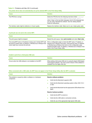 Page 61The printer driver does not automatically set up the selected MFP in the Print Setup Utility.
Cause
Solution
The PPD file is corrupt.Delete the PPD file from the following hard-drive folder: Library/
Printers/PPDs/Contents/Resources/.lproj,
where  is the two-letter language code for the language that
you are using. Reinstall the software. See the Getting Started
Guide for instructions.
The interface cable might be defective or of poor quality. Replace the interface cable. Make sure to use a high-quality...