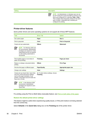 Page 72SettingDescription
NOTEAn Administrator or individual user can set
the HP ToolboxFX to direct the MFP to pull from a tray
that is pre-configured for a specified Type or Size.
This is helpful when frequently printing on the same
type of media; a dedicated tray is already pre-
configured for printing.
Printer-driver features
Some printer drivers and some operating systems do not support all of these MFP features.
TaskDriver TabOption
Set custom paperPaperSize is
Print in grayscaleColorPrint in Grayscale...