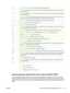 Page 1272Amber activity light: An error has occurred. Printer requires attention.
3Up arrow (^): Press to enter the main menu system or navigate to the previous menu item, or previous item
in the selection list.
4Cancel (X): Whenever the Ready light blinks, press to cancel a print job. Pressing this button also exits the
control-panel menus.
5Right arrow (>): Press to navigate to the next submenu or the next value in the menu selection list. Also
allows cursor movement forward a single position, or increments a...