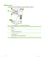 Page 19
Walkaround
The following figures show the locations and names of key MFP components.
Figure 1-1  Front view (HP Color LaserJet CM1017 MFP shown)
1Scanner
2Output bin
3Front door
4Tray 1 (single sheet priority feed slot)
5Tray 3 (optional; 250 sheets)
6Tray 2 (250 sheets)
7Memory card slots (HP Color LaserJet CM1017 MFP)
8 MFP control panel
ENWW Walkaround 5
 