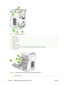 Page 20
Figure 1-2  Back and side view
1On/off switch
2Power connection
3Jam access door
4Dust cover
5DIMM access door
6Network connection to 10/100 Base-T network (HP Color LaserJet CM1017 MFP only)
7USB connection
Figure 1-3  Transfer belt view (HP Color LaserJet CM1015 MFP)
1Transfer belt (ETB)
6 Chapter 1   Multifunction peripheral (MFP) basics ENWW
 