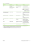 Page 27Table 2-1  Tray specifications
Media TypeDimensions1WeightCapacity2
PaperMinimum: 76 x 127 mm
(3 x 5 inches)60 to 163 g/m2 (16 to 43 lb)
Up to 176 g/m
2 (47 lb) for
postcards
Tray 1: Single sheet of paper
Tray 2: Up to 250 sheets
Tray 3 (optional): Up to 250 sheets
NOTETray 3 does not
accept postcards,
envelopes, or other special
media.
Maximum: 216 x 356 mm
(8.5 x 14 inches)
HP LaserJet glossy paper and
HP LaserJet Photo paper4Identical to Paper75 to 220 g/m2 (20 to 58 lb)Tray 1: Single sheet of HP...