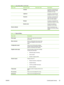 Page 39Menu itemSub-menu itemSub-menu itemDescription
 Contrast Increases or decreases the
differences between whites
and blacks of a copy.
 Lightness Increases or decreases the
background color in a copy.
 Grayness Increases or decreases the
color in the color copy of a
black and white original.
 Sharpen Increases or decreases the
reproduction details in a copy.
 Restrict color Permits the enabling or
disabling of color copies.
Restore defaults  Sets all customized copy
settings to the factory default
values....