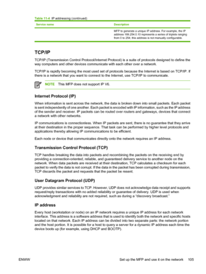 Page 119Service nameDescription
MFP to generate a unique IP address. For example, the IP
address 169.254.0.10 represents a series of triplets ranging
from 0 to 254; this address is not manually configurable.
TCP/IP
TCP/IP (Transmission Control Protocol/Internet Protocol) is a suite of protocols designed to define the
way computers and other devices communicate with each other over a network.
TCP/IP is rapidly becoming the most used set of protocols because the Internet is based on TCP/IP. If
there is a network...