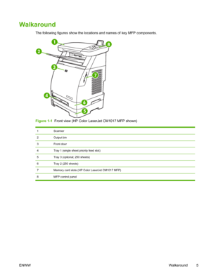 Page 19
Walkaround
The following figures show the locations and names of key MFP components.
Figure 1-1  Front view (HP Color LaserJet CM1017 MFP shown)
1Scanner
2Output bin
3Front door
4Tray 1 (single sheet priority feed slot)
5Tray 3 (optional; 250 sheets)
6Tray 2 (250 sheets)
7Memory card slots (HP Color LaserJet CM1017 MFP)
8 MFP control panel
ENWW Walkaround 5
 