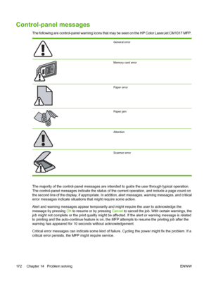 Page 186Control-panel messages
The following are control-panel warning icons that may be seen on the HP Color LaserJet CM1017 MFP.
General error
Memory card error
Paper error
Paper jam
Attention
Scanner error
The majority of the control-panel messages are intended to guide the user through typical operation.
The control-panel messages indicate the status of the current operation, and include a page count on
the second line of the display, if appropriate. In addition, alert messages, warning messages, and...