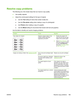 Page 203Resolve copy problems
The following are a few simple steps that can improve copy quality:
●Use quality originals.
●Adjust the control-panel settings for the type of original.
●Use the Text setting for items that contain mostly text.
●Use the Film photo setting when making a copy of a photograph.
●Use Picture when making a copy of a graphic.
●Use the Mixed setting for documents that include both text and graphics.
Use the table to Identify and resolve imaging problems.
ProblemCauseSolution
Copy edges are...