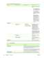 Page 132Menu ItemSub-menu itemSub-menu itemDescription
Press OK to select the default
setting.
Select Override to print
on a different size paper
after a specified delay.
Select Cancel job to
automatically cancel the
print job after a specified
delay.
If either Override or
Cancel job is chosen,
the control panel
prompts for the number
of seconds to delay.
Press the Right arrow to
increase the time up to
3600 seconds. Press
Left arrow to decrease
the time.
Print quality  
 Calibrate colorCalibrate now
Power-on...