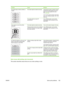 Page 197ProblemCauseSolution
The printed page contains wrinkles or
creases.The media might be loaded incorrectly.Verify that the media is loaded correctly
and that the media guides are not too
tight or too loose against the stack.
See 
Load trays.
Turn over the stack of paper in the input
tray, or try rotating the paper 180° in the
input tray.
The media might not meet HP
specifications.Use a different paper, such as high-
quality paper that is intended for color
laser MFPs.
Toner appears around the printed...