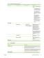 Page 41Menu ItemSub-menu itemSub-menu itemDescription
Press OK to select the default
setting.
Select Override to print
on a different size paper
after a specified delay.
Select Cancel job to
automatically cancel the
print job after a specified
delay.
If either Override or
Cancel job is chosen,
the control panel
prompts for the number
of seconds to delay.
Press the Right arrow to
increase the time up to
3600 seconds. Press
Left arrow to decrease
the time.
Print quality  
 Calibrate colorCalibrate now
Power-on...