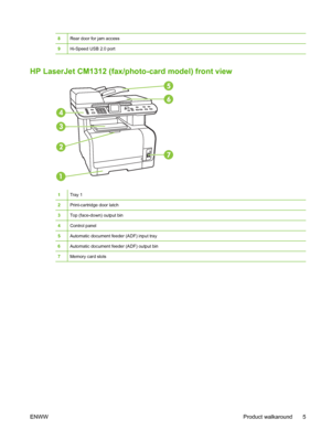 Page 178Rear door for jam access
9Hi-Speed USB 2.0 port
HP LaserJet CM1312 (fax/photo-card model) front view
1Tray 1
2Print-cartridge door latch
3Top (face-down) output bin
4Control panel
5Automatic document feeder (ADF) input tray
6Automatic document feeder (ADF) output bin
7Memory card slots
ENWWProduct walkaround 5
 