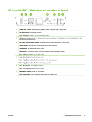 Page 21HP LaserJet CM1312 (fax/photo-card model) control panel
?.
.
1Speed dials. 4 speed dial buttons and one shift button to support up to 8 speed dials.
2Fax Menu button. Access the fax menu.
Start Fax button. Initiate a fax from the control panel.
3Alphanumeric buttons. Use the alphanumeric buttons to type data into the product control-panel display and dial
telephone numbers for faxing.
4OK button and navigation arrows. Use these buttons to select and confirm menu choices.
Cancel button. Use this button to...