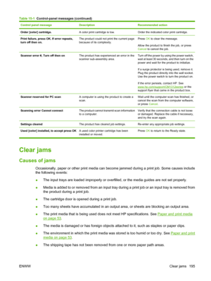 Page 207Control panel messageDescriptionRecommended action
Order [color] cartridge.A color print cartridge is low.Order the indicated color print cartridge.
Print failure, press OK. If error repeats,
turn off then on.The product could not print the current page
because of its complexity.Press OK to clear the message.
Allow the product to finish the job, or press
Cancel to cancel the job.
Scanner error #, Turn off then onThe product has experienced an error in the
scanner sub-assembly area.Turn off the power by...