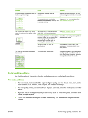 Page 219ProblemCauseSolution
A color is printing inconsistently after you
load a new print cartridge.Another print cartridge might be
defective.Remove the print cartridge for the color
that is printing inconsistently and reinstall
it.
The product is set to override the
Replace [color] cartridge message and
to continue printing.Replace any low print cartridges. SeePrint cartridge on page 176.
The colors on the printed page do not
match the colors as they appear on the
screen.
AaBbCc
AaBbCc
AaBbCc
AaBbCc
AaBbCc...