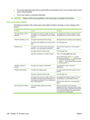 Page 220●Do not use letterhead paper that is printed with low-temperature inks, such as those used in some
types of thermography.
●Do not use raised or embossed letterhead.
CAUTION:Failure to follow these guidelines could cause jams or damage to the product.
Solve print-media problems
The following problems with media cause print-quality deviations, jamming, or even damage to the
product.
ProblemCauseSolution
Poor print quality or toner
adhesionThe paper is too moist, too rough, too heavy or
too smooth, or it is...