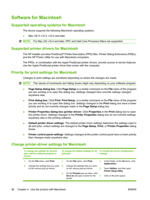 Page 48Software for Macintosh
Supported operating systems for Macintosh
The device supports the following Macintosh operating systems:
●Mac OS X v10.3, v10.4 and later
NOTE:For Mac OS v10.4 and later, PPC and Intel Core Processor Macs are supported.
Supported printer drivers for Macintosh
The HP installer provides PostScript® Printer Description (PPD) files, Printer Dialog Extensions (PDEs),
and the HP Printer Utility for use with Macintosh computers.
The PPDs, in combination with the Apple PostScript printer...