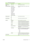 Page 23Menu itemSub-menu itemDescription
Default number of
copies(Range: 1-99)Sets the default number of copies.
Default Reduce/EnlargeOriginal=100%
Legal to Letter=78%
Legal to A4=83%
A4 to Letter=94%
Letter to A4=97%
Full Page=91%
Fit to page
2 pages per sheet
4 pages per sheet
Custom: 25 to 400%Sets the default percentage to reduce or enlarge a copied
document.
Default Copy DraftOn
OffSets the default draft mode option.
Default Multi-pageOn
OffSets the default multi-page flatbed copy option.
AdvancedColor...