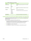 Page 33Menu itemSub-menu itemDescription
Network servicesIPv4
IPv6
DHCPv6Sets whether the product will use either IPv4, IPv6, or DHCPv6
protocol.
Show IP addressYes
NoSets whether the product displays the IP address on the control
panel.
Link speedAutomatic (Default)
10T Full
10T Half
100TX Full
100TX HalfSets the link speed manually if needed.
After setting the link speed, the product automatically restarts.
Restore defaults  Resets all network configurations to their factory defaults.
Function specific menus...