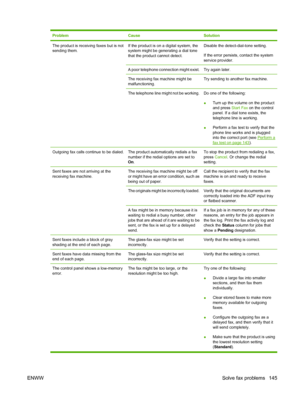 Page 157ProblemCauseSolution
The product is receiving faxes but is not
sending them.If the product is on a digital system, the
system might be generating a dial tone
that the product cannot detect.Disable the detect-dial-tone setting.
If the error persists, contact the system
service provider.
A poor telephone connection might exist.Try again later.
The receiving fax machine might be
malfunctioning.Try sending to another fax machine.
The telephone line might not be working.Do one of the following:
●Turn up the...