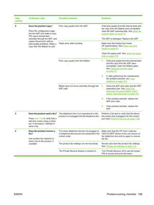 Page 201Step
numberVerification stepPossible problemsSolutions
4Does the product copy?
Place the configuration page
into the ADF and make a copy.
The report should feed
smoothly through the ADF, and
copies should print without
print-quality problems. Make a
copy from the flatbed as well.Poor copy quality from the ADF.If the print quality from the internal tests and
the copy from the flatbed were acceptable,
clean the ADF scanning strip. See 
Clean thescanner glass on page 78.
The ADF is damaged. Replace the...