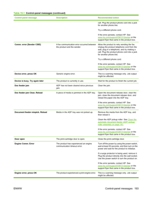 Page 205Control panel messageDescriptionRecommended action
call. Plug the product phone cord into a jack
for another phone line.
Try a different phone cord.
If the error persists, contact HP. See
www.hp.com/support/CM1312series or the
support flyer that came in the product box.
Comm. error [Sender CSID]A fax communication error occurred between
the product and the sender.Allow the product to retry sending the fax.
Unplug the product telephone cord from the
wall, plug in a telephone, and try making a
call. Plug...
