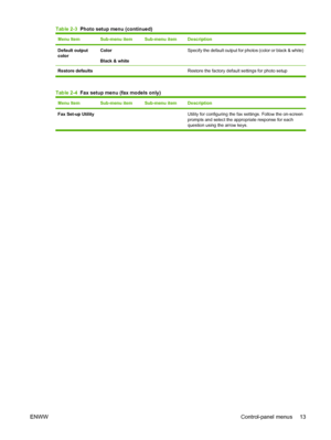 Page 25Menu ItemSub-menu itemSub-menu itemDescription
Default output
colorColor
Black & white Specify the default output for photos (color or black & white)
Restore defaults    Restore the factory default settings for photo setup
Table 2-4  Fax setup menu (fax models only)
Menu ItemSub-menu itemSub-menu itemDescription
Fax Set-up Utility    Utility for configuring the fax settings. Follow the on-screen
prompts and select the appropriate response for each
question using the arrow keys.
Table 2-3  Photo setup...