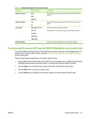 Page 33Menu itemSub-menu itemDescription
Network servicesIPv4
IPv6
DHCPv6Sets whether the product will use either IPv4, IPv6, or DHCPv6
protocol.
Show IP addressYes
NoSets whether the product displays the IP address on the control
panel.
Link speedAutomatic (Default)
10T Full
10T Half
100TX Full
100TX HalfSets the link speed manually if needed.
After setting the link speed, the product automatically restarts.
Restore defaults  Resets all network configurations to their factory defaults.
Function specific menus...