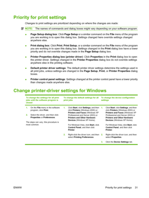 Page 43Priority for print settings
Changes to print settings are prioritized depending on where the changes are made:
NOTE:The names of commands and dialog boxes might vary depending on your software program.
●Page Setup dialog box: Click Page Setup or a similar command on the File menu of the program
you are working in to open this dialog box. Settings changed here override settings changed
anywhere else.
●Print dialog box: Click Print, Print Setup, or a similar command on the File menu of the program
you are...