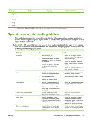 Page 69Media typeWeightCapacity1Paper orientation
●Preprinted
●Prepunched
●Colored
●Rough
●Tough
1Capacity can vary depending on media weight and thickness, and environmental conditions.
Special paper or print media guidelines
This product supports printing on special media. Use the following guidelines to obtain satisfactory
results. When using special paper or print media, be sure to set the type and size in your print driver to
obtain the best print results.
CAUTION:HP LaserJet printers use fusers to bond...