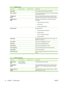 Page 24Table 2-2  Reports menu
Menu ItemSub-menu itemSub-menu itemDescription
Demo page  Prints a page that demonstrates print quality.
Menu structure  Prints a control-panel menu layout map. The active settings
for each menu are listed.
Configuration
report  Prints a list of all the product settings. Includes network
information when the product is connected to the network.
Supplies status
page  Prints the print-cartridge status. Includes the following
information:
●Approximate pages remaining
●Serial number...