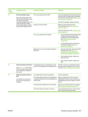 Page 213
Step
numberVerification stepPossible problemsSolutions
4Does the product copy?
Place the configuration page
into the ADF and make a copy.
The report should feed
smoothly through the ADF, and
copies should print without
print-quality problems. Make a
copy from the flatbed as well.Poor copy quality from the ADF.If the print quality from the internal tests and
the copy from the flatbed were acceptable,
clean the ADF scanning strip. See 
Clean the
scanner glass on page 195.
The ADF is damaged. Replace the...