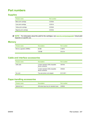 Page 259
Part numbers
Supplies
Product namePart number
Black print cartridgeCC530A
Cyan print cartridgeCC531A
Yellow print cartridgeCC532A
Magenta print cartridge CC533A
NOTE:For information about the yield for the cartridges, see www.hp.com/go/pageyield . Actual yield
depends on specific use.
Memory
Product nameDescriptionPart number
Memory upgrades (DIMMs) 64 MBC1887A
128 MB C9121A
Cable and interface accessories
Product nameDescriptionPart number
USB cable2-meter standard USB-compatible
device...