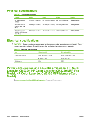 Page 266
Physical specifications
Table C-1  Physical specifications
ProductHeightDepthWidthWeight
HP Color LaserJet
CM2320532 mm (21.0 inches)492 mm (19.4 inches)497 mm (19.6 inches)      29.4 kg (64.8 lb)
HP Color LaserJet
CM2320 MFP Fax
Model532 mm (21.0 inches)492 mm (19.4 inches)497 mm (19.6 inches)      31.1 kg (68.5 lb)
HP Color LaserJet
CM2320 MFP Memory-
Card Model 532 mm (21.0 inches) 492 mm (19.4 inches) 497 mm (19.6 inches)      31.1 kg (68.5 lb)
Electrical specifications
CAUTION:
Power requirements...