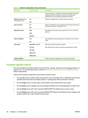 Page 32
Menu itemSub-menu itemDescription
As each address is completed, the product prompts for address
confirmation before moving to the next one. After all three
addresses are set, the product automatically restarts.
Memory Card (memory
card products only)On
OffEnables or disables the use of the memory card slots.
Auto crossoverOn
OffEnable or disable the use of a standard 10/100 network cable when
the product is directly connected to a PC.
Network servicesIPv4
IPv6
DHCPv6Sets whether the product will use...