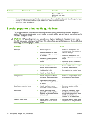 Page 70
Media typeDimensions1WeightCapacity2Paper orientation
Trays 2 and 3: up to
25 mm (.98 inch) stack
height
1The product supports a wide range of standard and custom sizes of print media. Check the printer driver for supported sizes.2Capacity can vary depending on media weight and thickness, and environmental conditions.3Smoothness: 100 to 250 (Sheffield)
Special paper or print media guidelines
This product supports printing on special media. Use the following guidelines to obtain satisfactory
results....