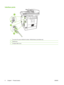 Page 18
Interface ports
1Fax ports (HP LaserJet CM2320 Fax Model / CM2320 Memory-Card Model only)
2Network port
3Hi-Speed USB 2.0 port
6 Chapter 1   Product basicsENWW
 