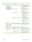 Page 213
Step
numberVerification stepPossible problemsSolutions
4Does the product copy?
Place the configuration page
into the ADF and make a copy.
The report should feed
smoothly through the ADF, and
copies should print without
print-quality problems. Make a
copy from the flatbed as well.Poor copy quality from the ADF.If the print quality from the internal tests and
the copy from the flatbed were acceptable,
clean the ADF scanning strip. See 
Clean the
scanner glass on page 195.
The ADF is damaged. Replace the...